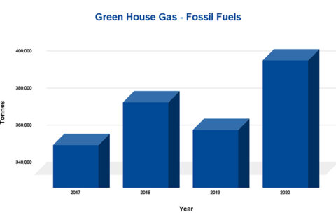 mercer-sustainability-climate-change-green-house-gas-fossil-fuels